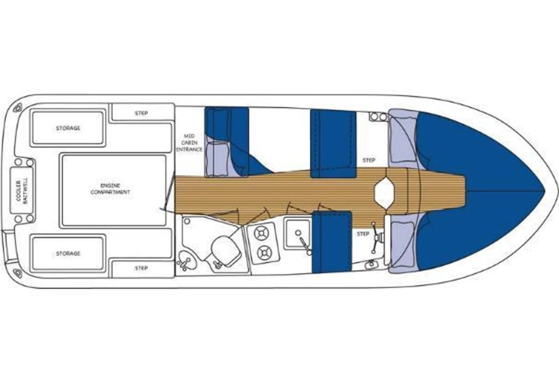 Ranger Tugs (WA) Ranger R25SC in Long Beach, CA — photo 7