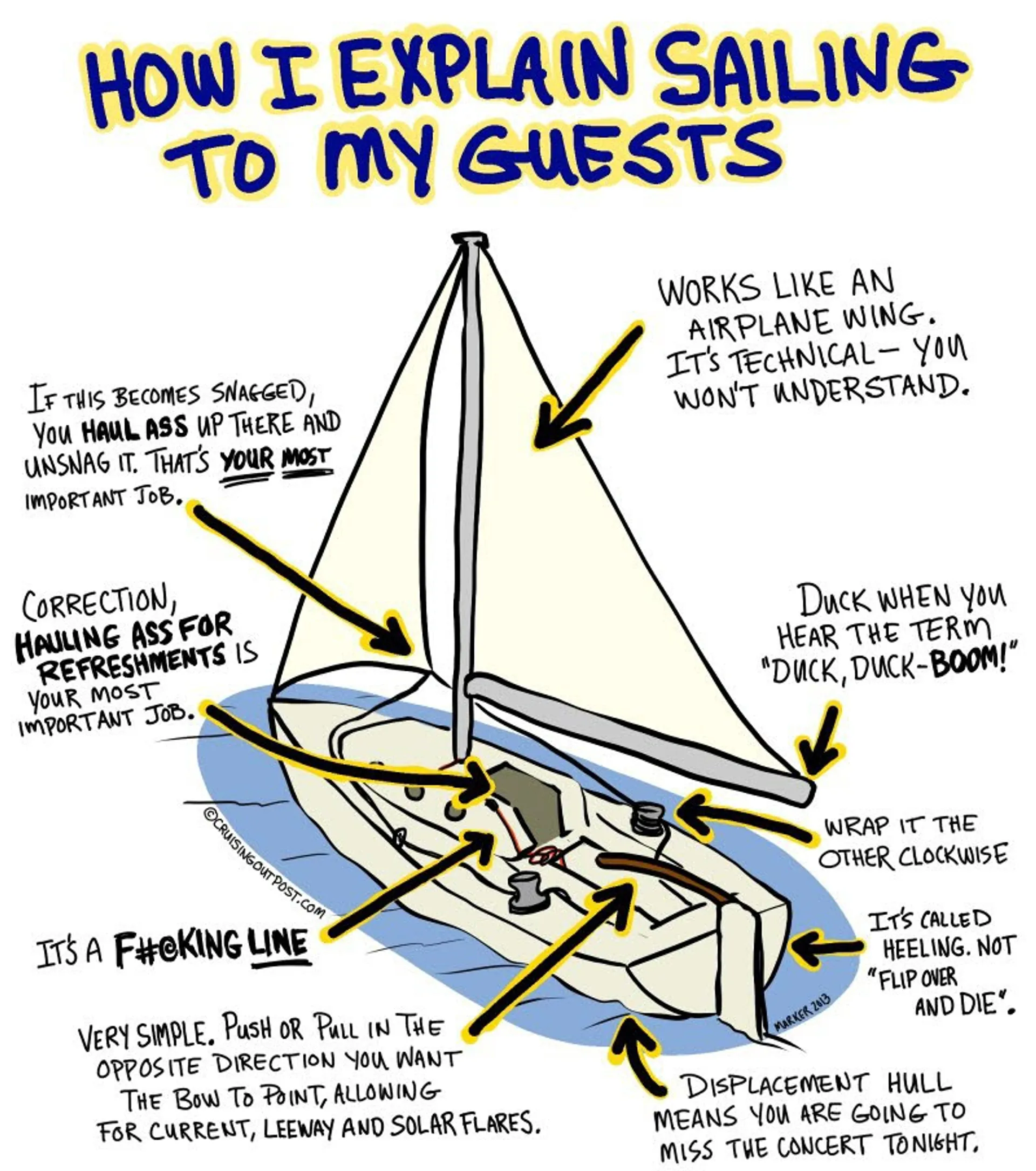 S2 YACHTS BY 8.0B in Longview, WA — photo 3