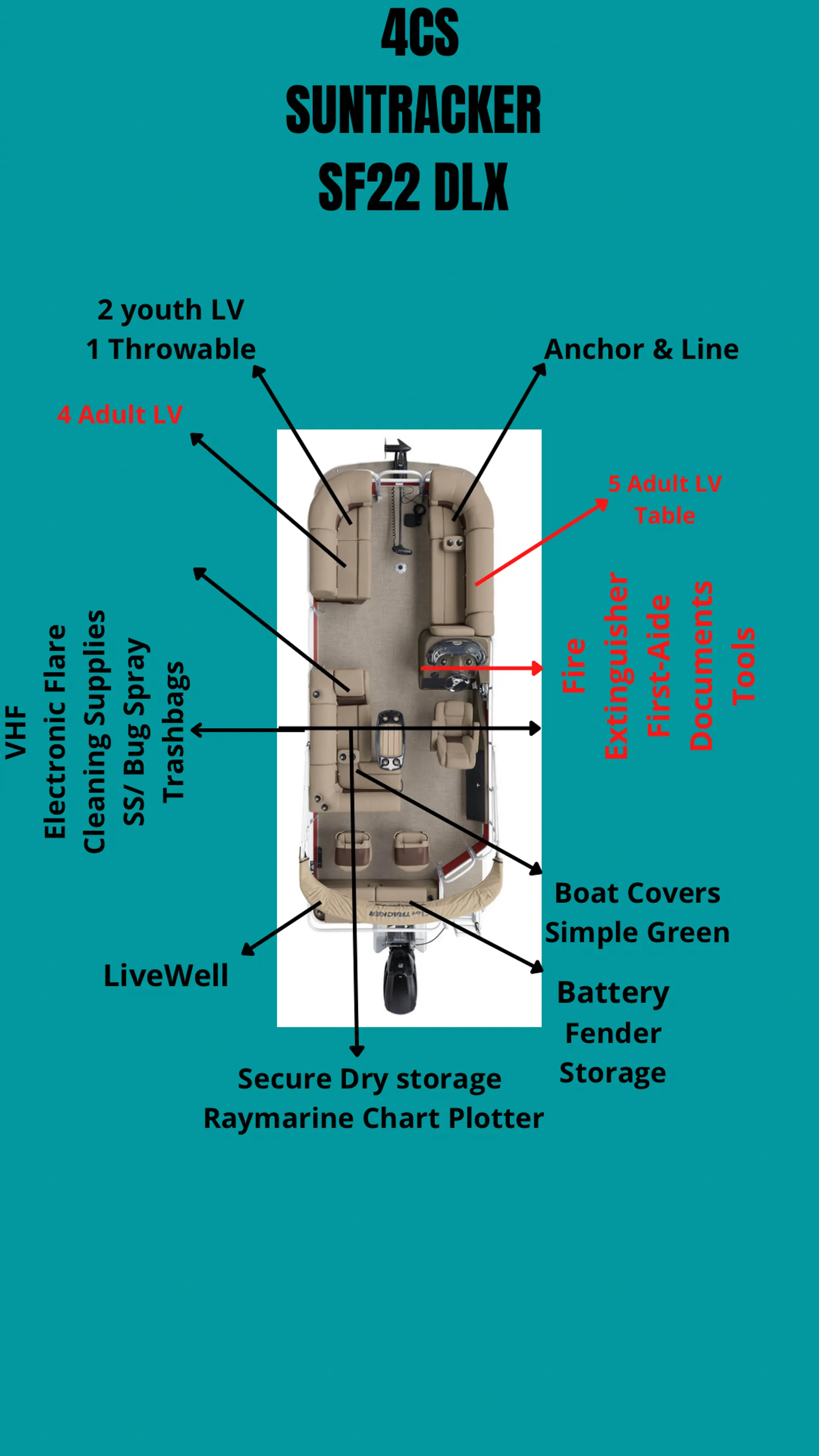 Relax & Ride – The Best Boat Rental at the Shore  On the 4 C’s