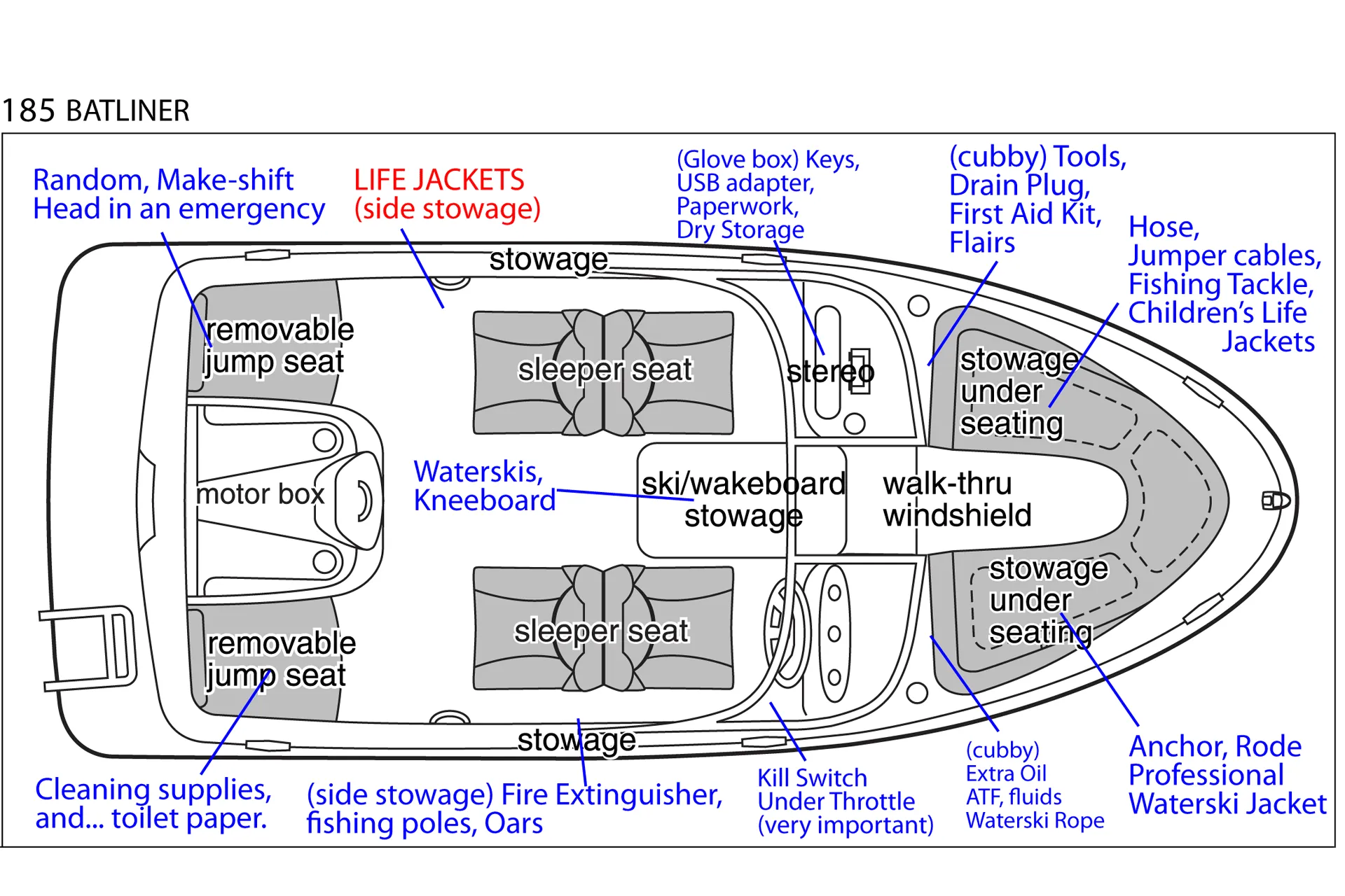 18' Bowrider Runabout - Port Canaveral, Indian River, Sebastian Inlet.